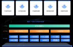 农产物溯源：农业高质量成长新篇全链数