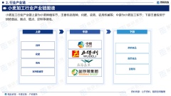 智研征询—中国小麦加工行业市场运转态